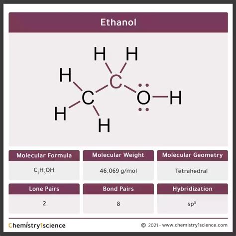 ethanol molecular geometry